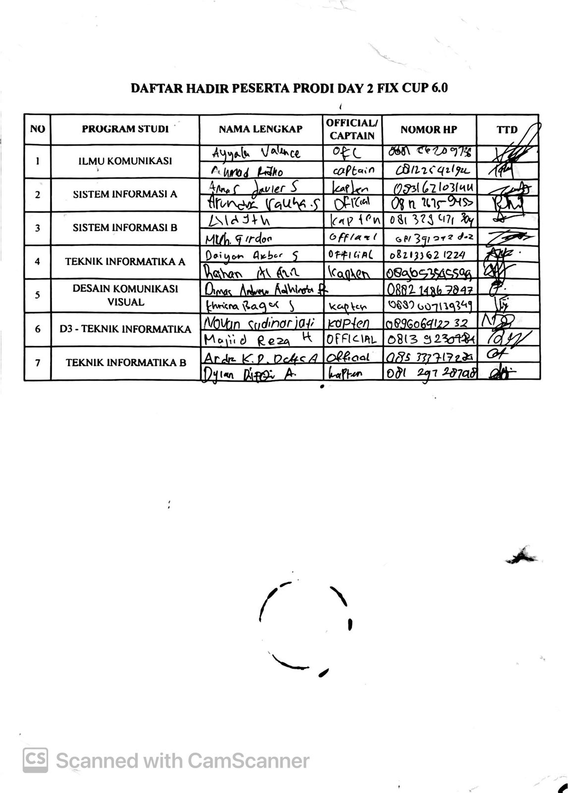 Daftar Hadir Peserta Prodi Day 1 FIXCUP 6.0